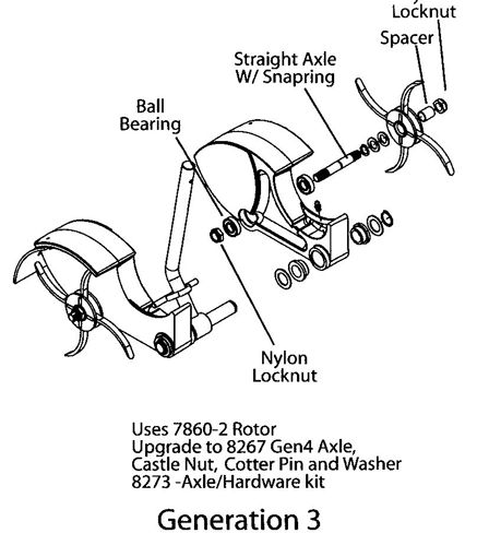 Picture of 1175-2 JRCO Aerator Tune-Up kit