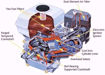 engines