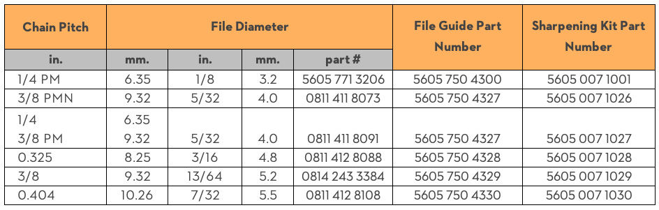 STIHL File Guide Chart